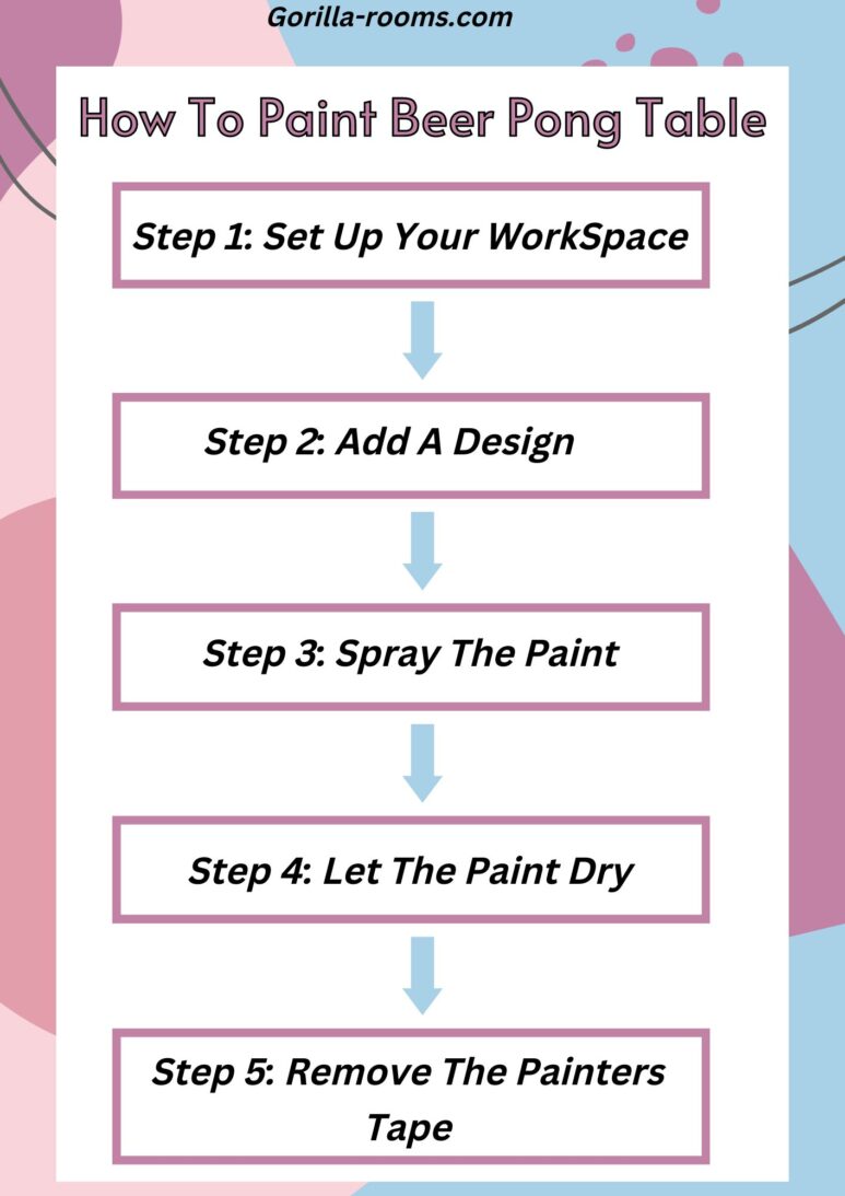 How To Paint Beer Pong Table 5 Easy Steps! » Gorilla Rooms