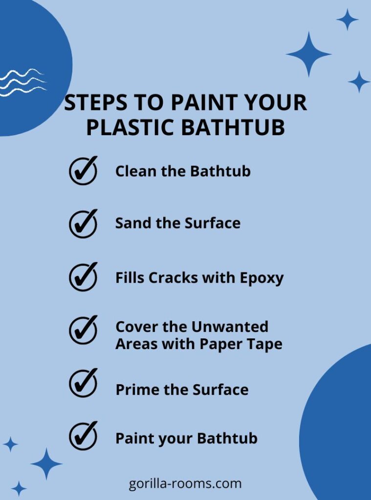 paint plastic bathtub